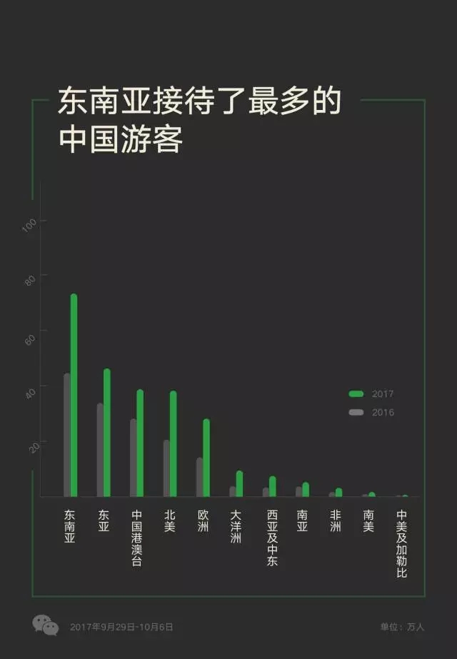 越南對五國開放免簽政策，游客數(shù)量多的中國卻沒在其中？